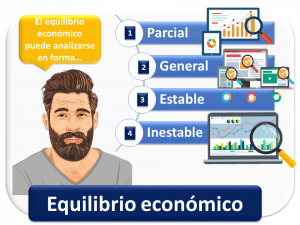 Equillibrio Economico 1