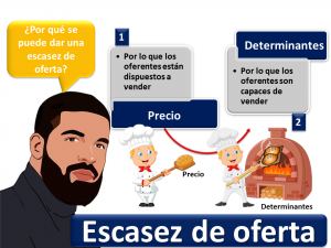 Escasez De Oferta 1
