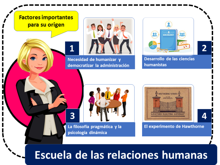 Análisis del Contexto