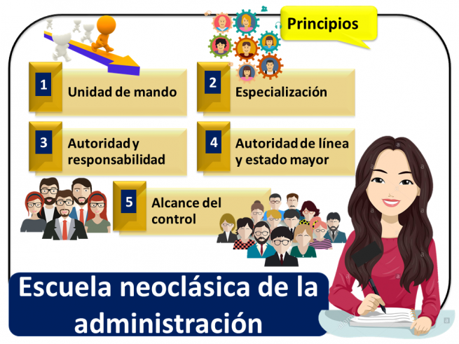 Escuela Neoclásica De La Administración - Qué Es, Definición Y Concepto