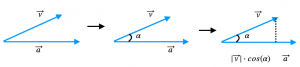 Esquema