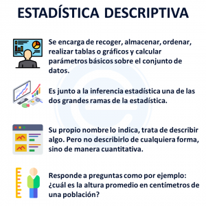 Estadística Descriptiva