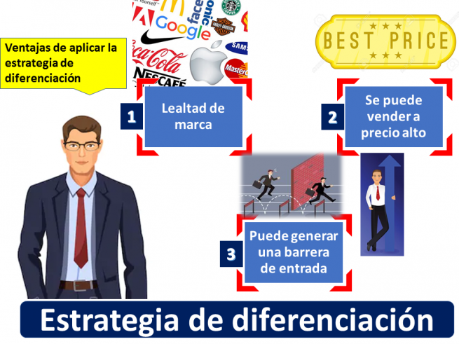 Estrategia De Diferenciación | Economipedia