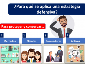 Estrategia defensiva | Economipedia