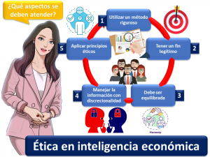 Etica En Inteligencia Economica 1