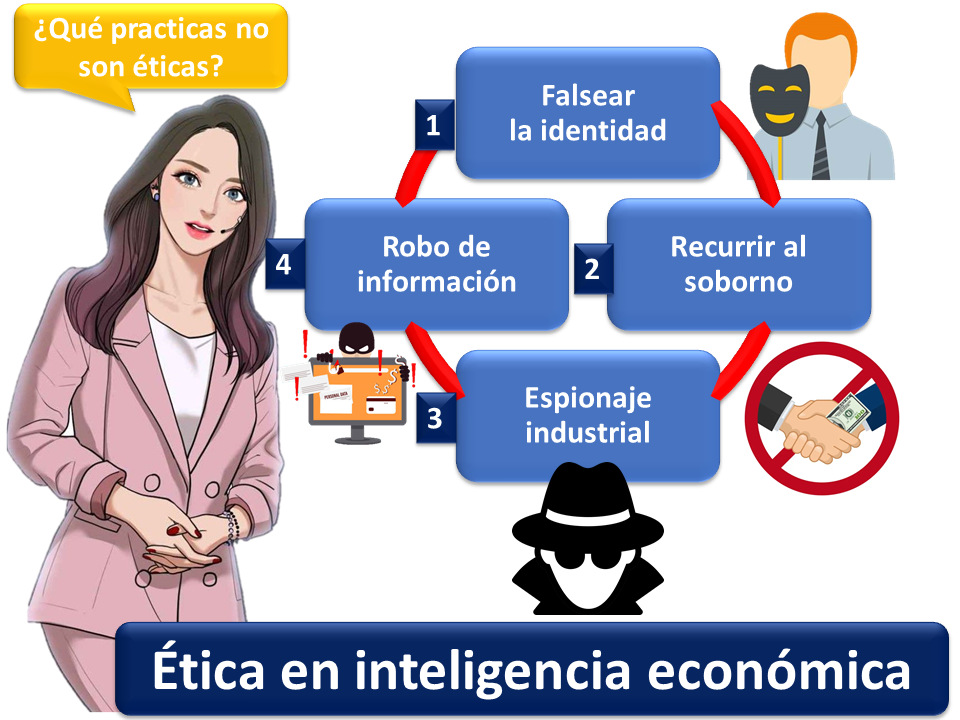 Etica En Inteligencia Economica 2