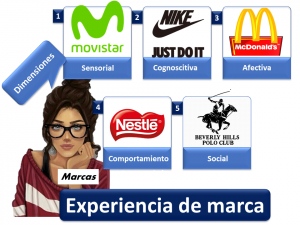 Experiencia De Marca 1