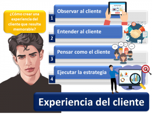 Experiencia Del Cliente 1