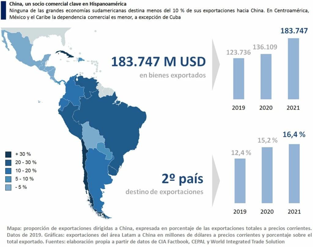 Exportaciones Latinoamerica China3