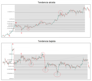 Extension Fibonacci 1