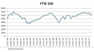 Ftse 100