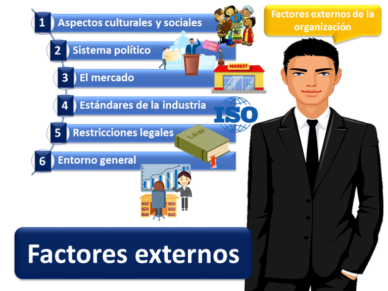 Factores Externos De Una Empresa Qu Es Definici N Y Concepto