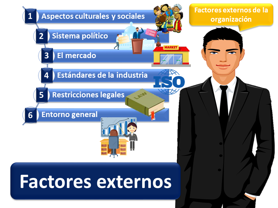 Factores Externos De Una Empresa