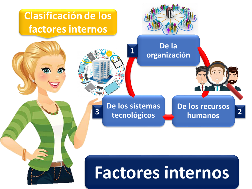 Factores internos de una empresa | Economipedia