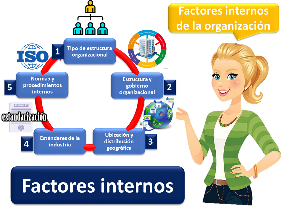 Factores internos de una empresa | Economipedia