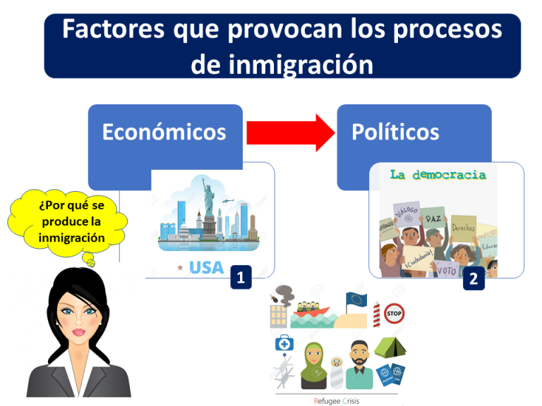 Inmigración Qué Es Definición Y Concepto 1357