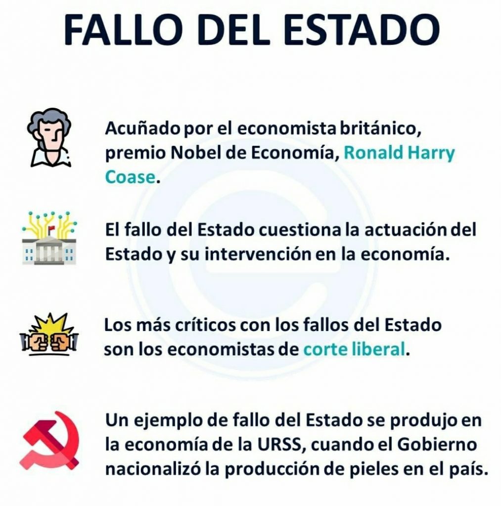 Fallo Del Estado