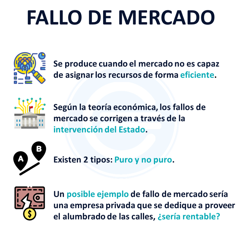 Fallo De Mercado