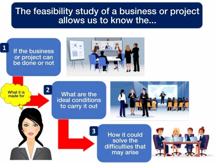 Feasibility Study - What Is And Types | Economipedia