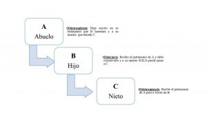 Fideicomiso