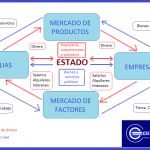 Flujo circular de la renta economipedia 1