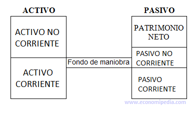 Pasivo Corriente Que Es Definicion Y Concepto Economipedia