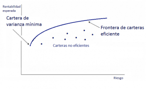 Frontera De Carteras Eficientes