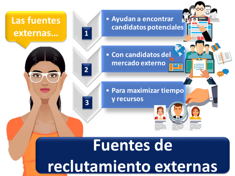 Fuentes de reclutamiento externo | Economipedia