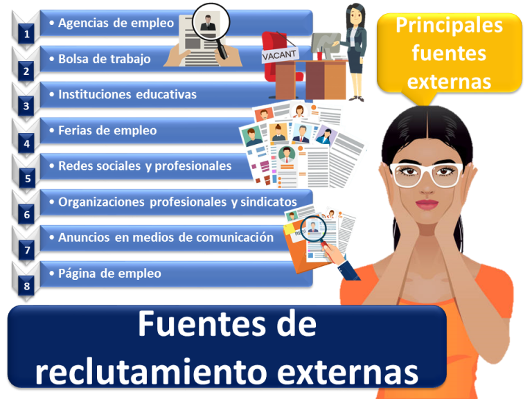 Fuentes de reclutamiento externo | Economipedia