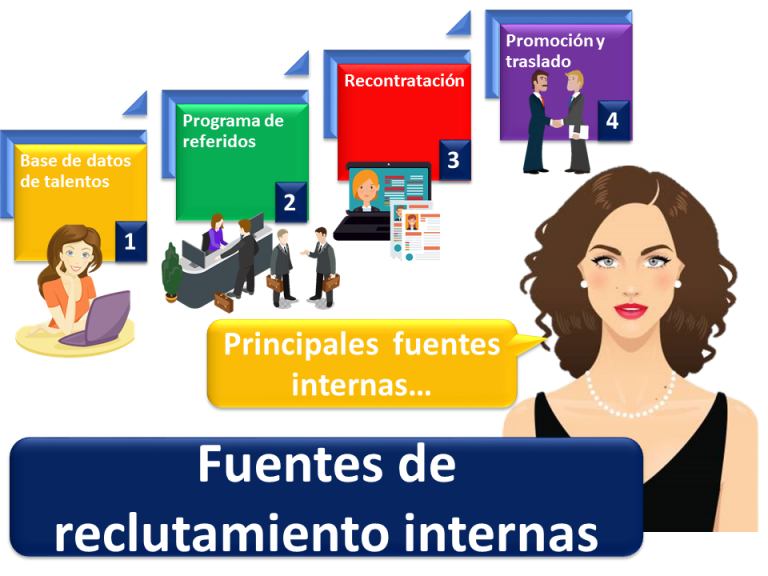 Fuentes de reclutamiento internas | Economipedia