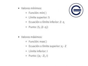 Función Max Y Min