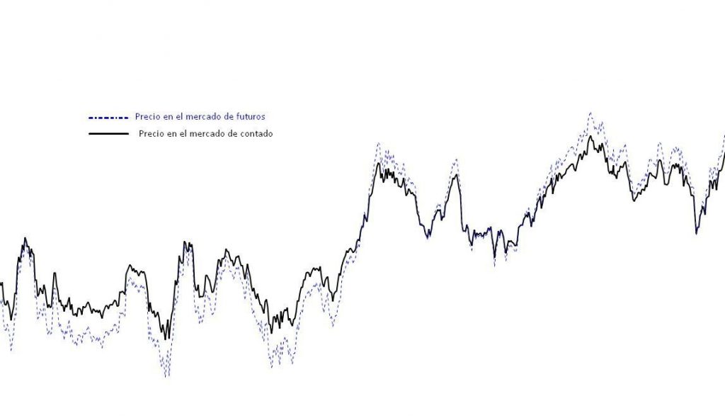 Futuros Vs Contado