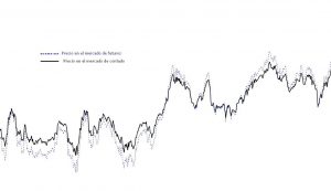 Futuros Vs Contado