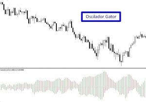 Gator Oscillator