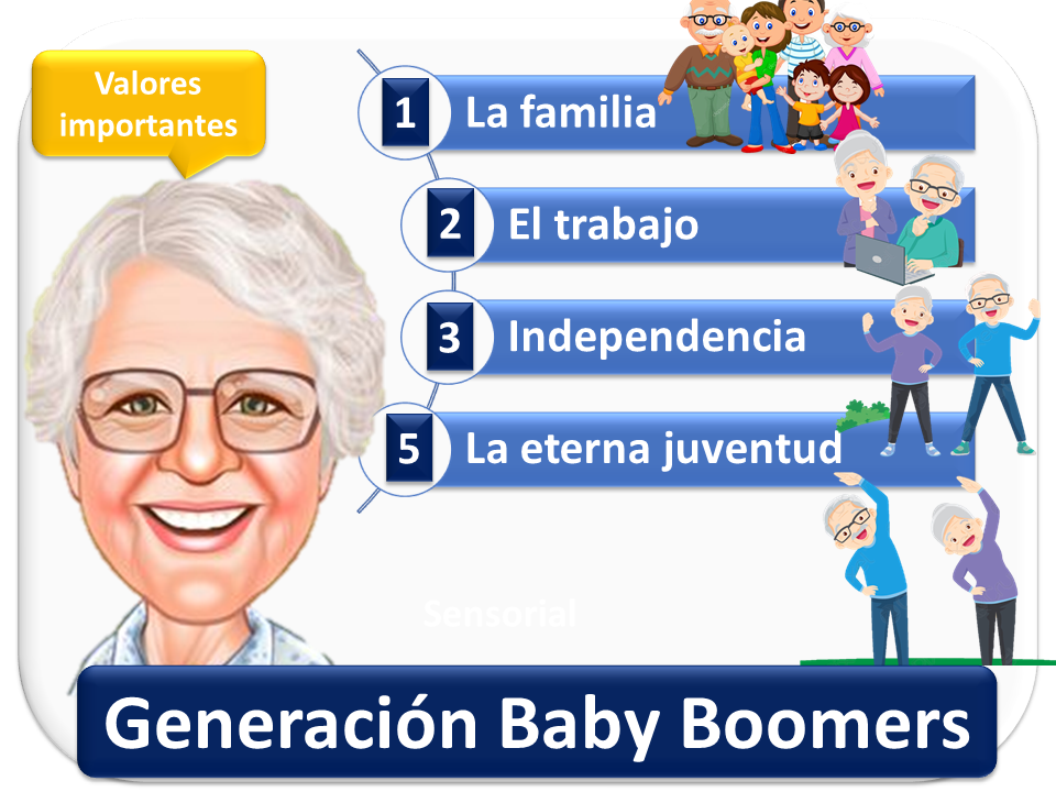 Generacion Baby Boomers 2