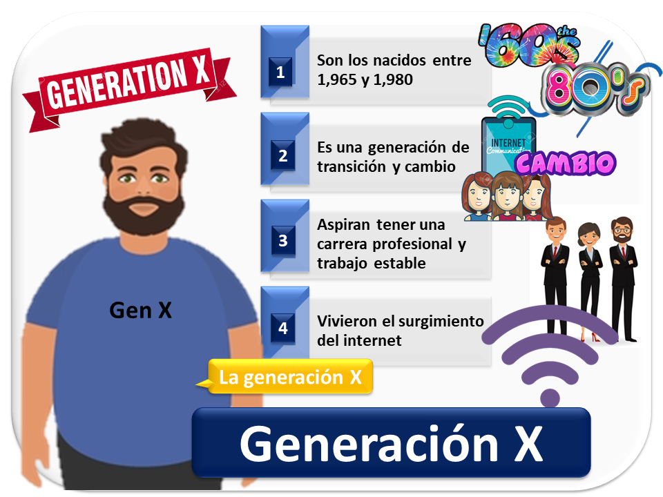 Generacion X 1