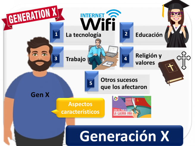 Generación X Qué Es Definición Y Concepto