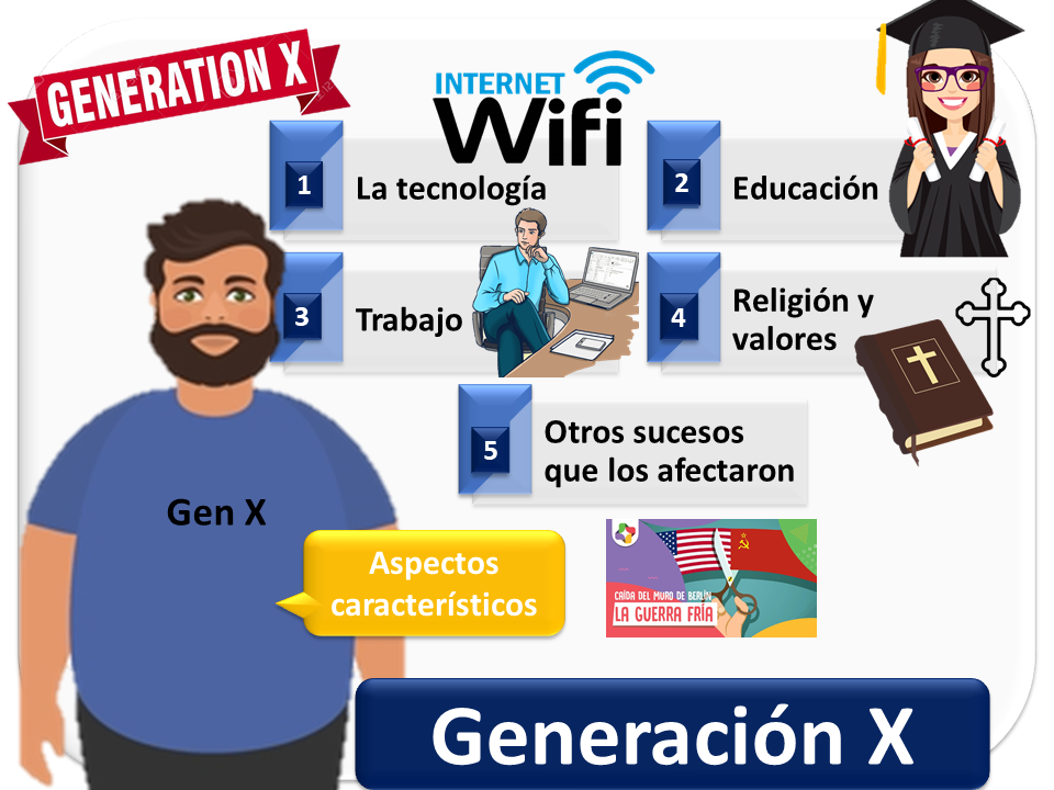 Generacion X 2