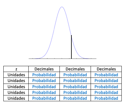 Generalización Tablas De Probabilidad Con Dibujo