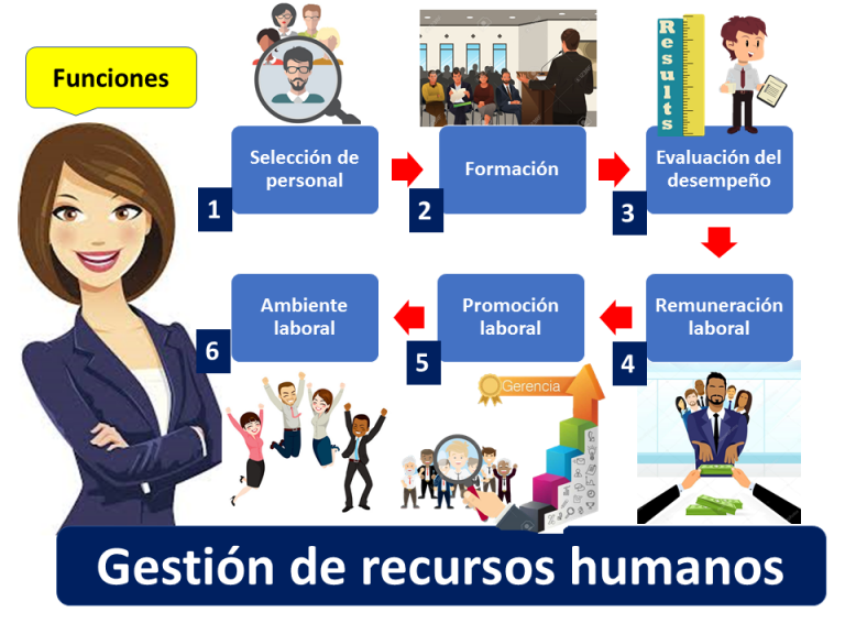 Gestión de recursos humanos 2023 Economipedia