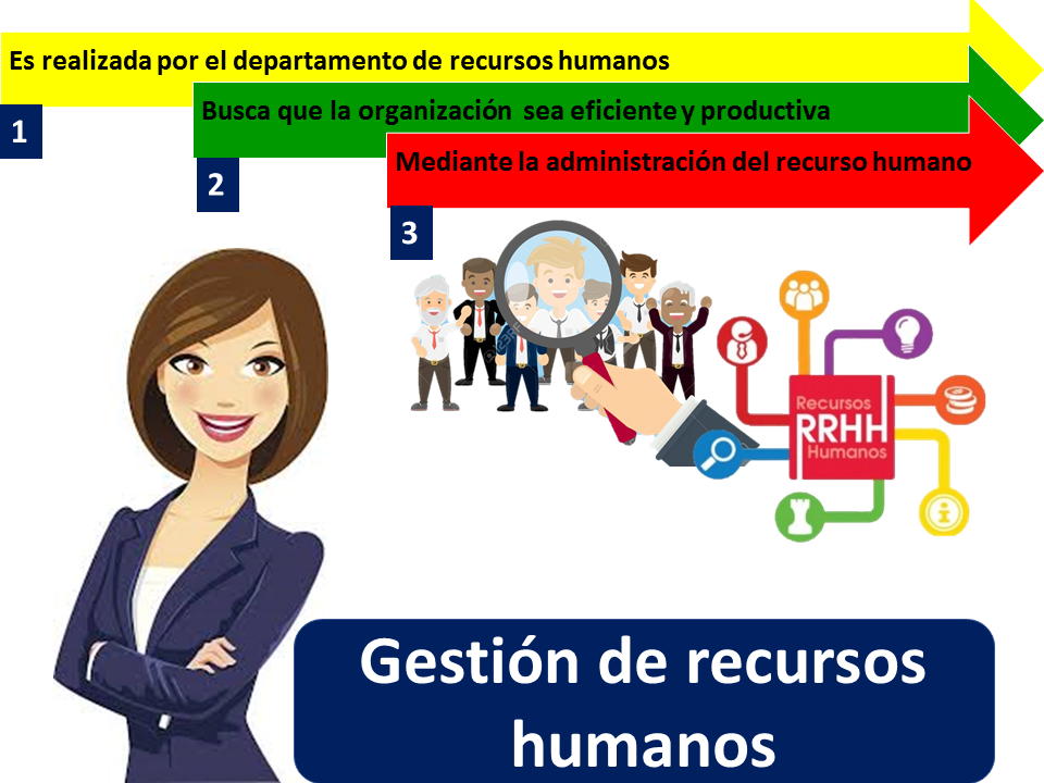 Gestión de recursos humanos | 2023 | Economipedia