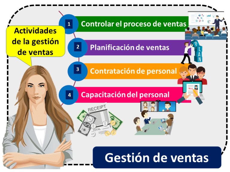 Gestión De Ventas Qué Es Definición Y Concepto 4963