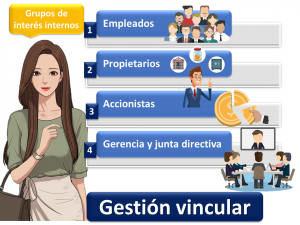 Gestion Vincular 1