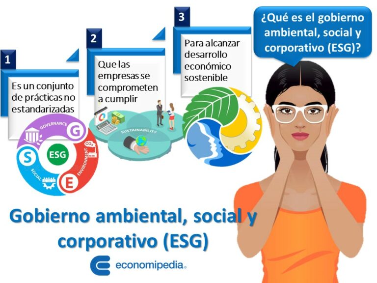 Gobierno Ambiental, Social Y Corporativo (ESG) | Economipedia