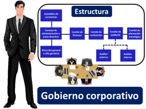 Gobierno Corporativo | Economipedia