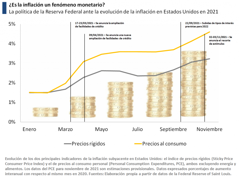 La economía de 2021 en 5 gráficas | Economipedia