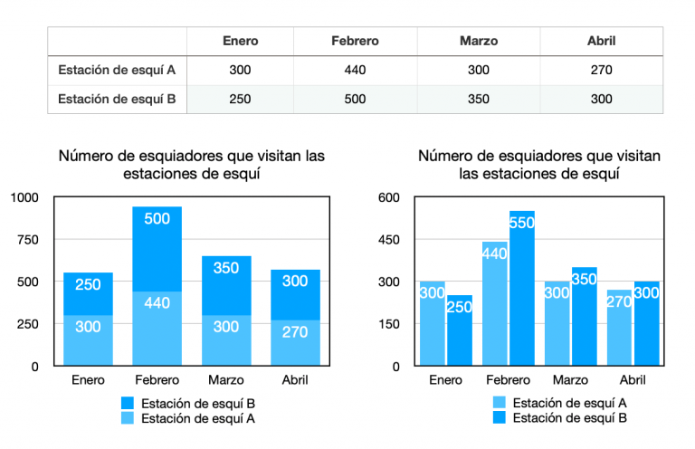 Gráfico de columnas | Economipedia