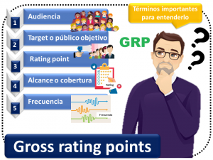 Gross Rating Points 1