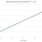 Gráfico función