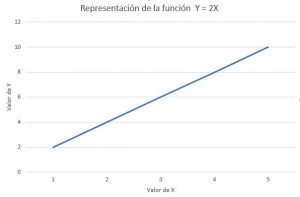 Gráfico Función
